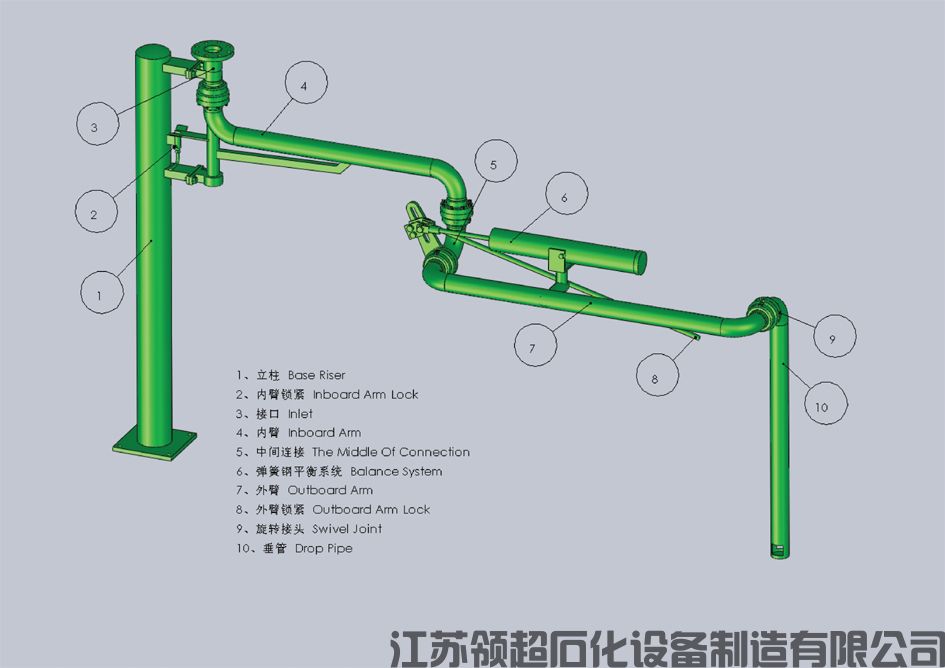 裝車鶴管設(shè)備購買注意事項？提前預(yù)定是關(guān)鍵(1)